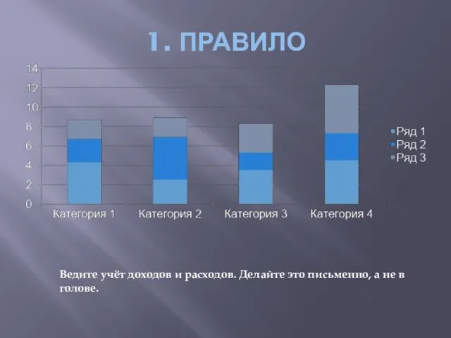 1. ПРАВИЛО Ведите учёт доходов и расходов. Делайте это письменно, а не в голове.