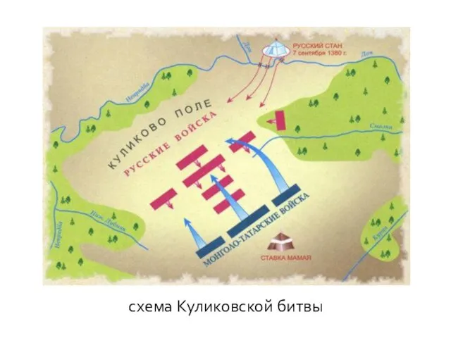 схема Куликовской битвы