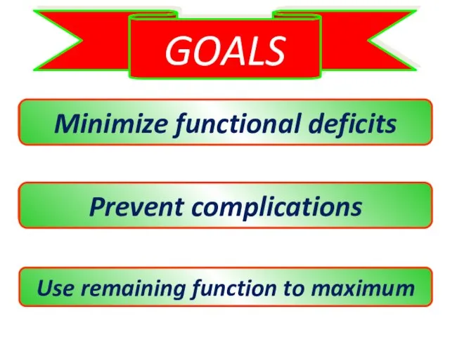 GOALS Minimize functional deficits Use remaining function to maximum Prevent complications Minimize functional deficits Prevent complications