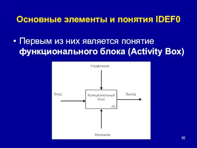 Основные элементы и понятия IDEF0 Первым из них является понятие функционального блока (Activity Box)