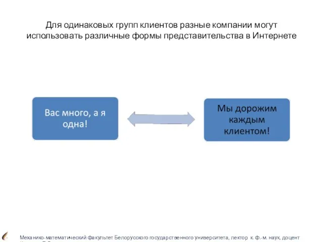 Для одинаковых групп клиентов разные компании могут использовать различные формы представительства в Интернете