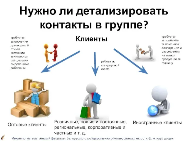 Нужно ли детализировать контакты в группе? Розничные, новые и постоянные, региональные, корпоративные