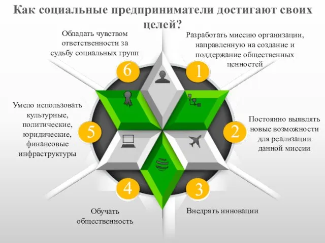 Разработать миссию организации, направленную на создание и поддержание общественных ценностей 1 2