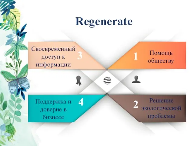 Regenerate Помощь обществу 1 Решение экологической проблемы 2 Своевременный доступ к информации