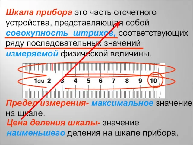 Шкала прибора это часть отсчетного устройства, представляющая собой совокупность штрихов, соответствующих ряду