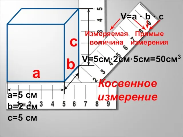 a c b V=a · b · c a=5 см b=2 см