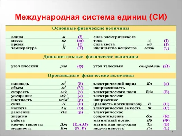 Международная система единиц (СИ)