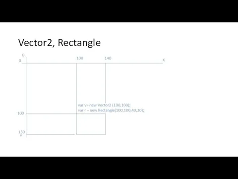 Vector2, Rectangle