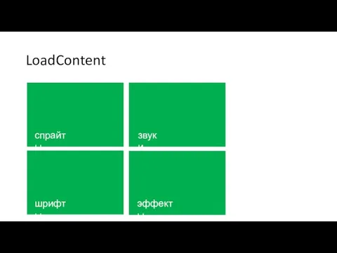 LoadContent спрайты звуки шрифты эффекты