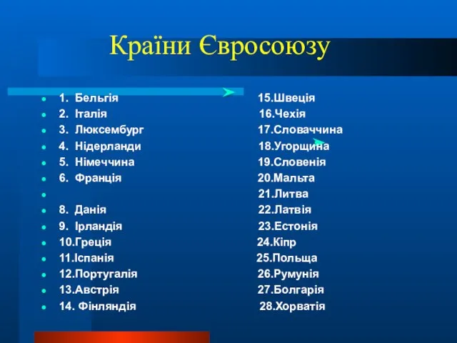 Країни Євросоюзу Євросоюз 1. Бельгія 15.Швеція 2. Італія 16.Чехія 3. Люксембург 17.Словаччина