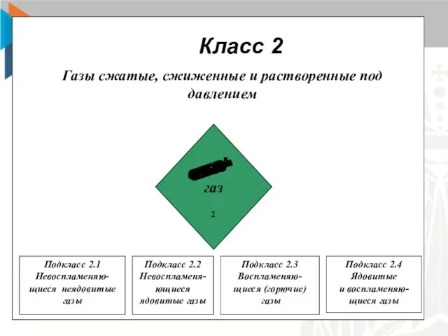 Класс 2 Газы сжатые, сжиженные и растворенные под давлением газ 2 Подкласс