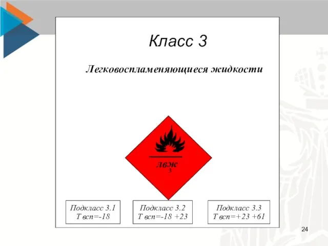 лвж Подкласс 3.1 T всп=-18 Подкласс 3.2 T всп=-18 +23 Подкласс 3.3 T всп=+23 +61