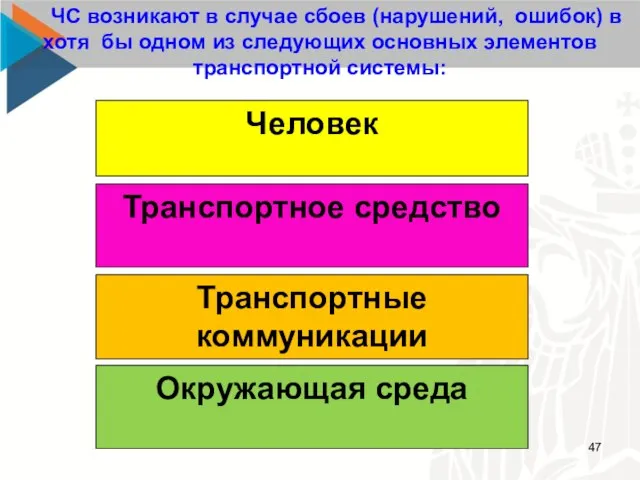 Человек Транспортное средство Транспортные коммуникации Окружающая среда ЧС возникают в случае сбоев