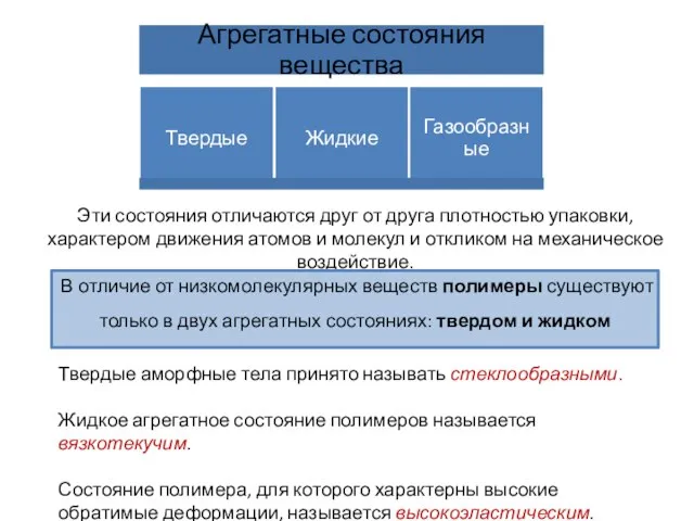 Эти состояния отличаются друг от друга плотностью упаковки, характером движения атомов и