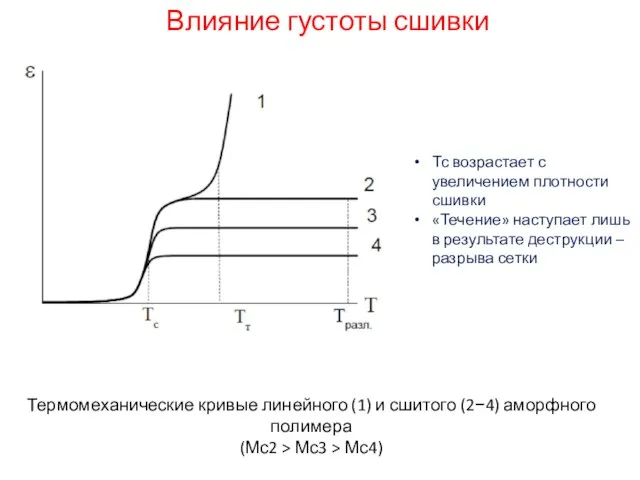 Влияние густоты сшивки Термомеханические кривые линейного (1) и сшитого (2−4) аморфного полимера