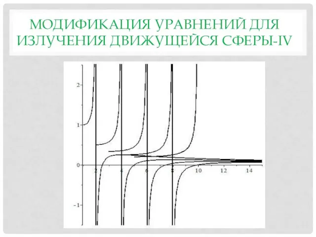 МОДИФИКАЦИЯ УРАВНЕНИЙ ДЛЯ ИЗЛУЧЕНИЯ ДВИЖУЩЕЙСЯ СФЕРЫ-IV