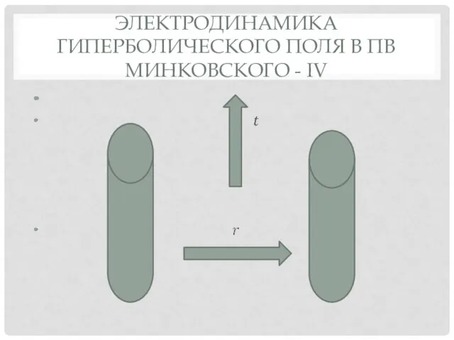 ЭЛЕКТРОДИНАМИКА ГИПЕРБОЛИЧЕСКОГО ПОЛЯ В ПВ МИНКОВСКОГО - IV