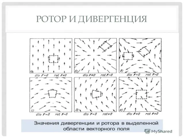 РОТОР И ДИВЕРГЕНЦИЯ