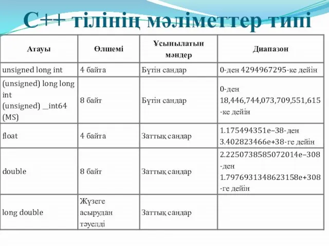 C++ тілінің мәліметтер типі