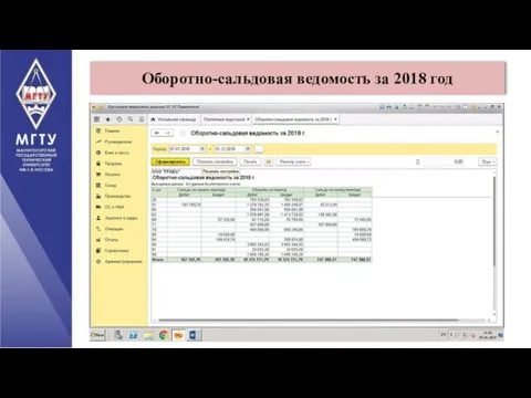 Оборотно-сальдовая ведомость за 2018 год