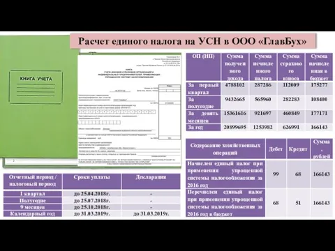 Расчет единого налога на УСН в ООО «ГлавБух»