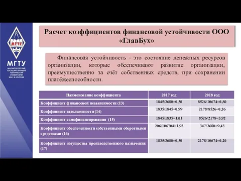 Расчет коэффициентов финансовой устойчивости ООО «ГлавБух» Финансовая устойчивость - это состояние денежных