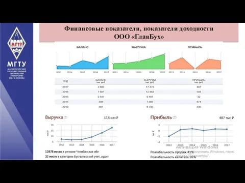 Финансовые показатели, показатели доходности ООО «ГлавБух»