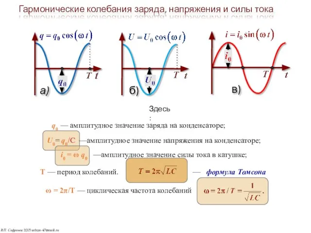 Гармонические колебания заряда, напряжения и силы тока q0 — амплитудное значение заряда