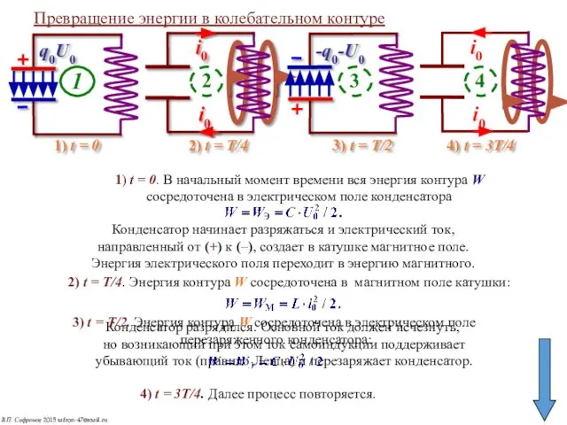 Превращение энергии в колебательном контуре 1) t = 0 2) t =