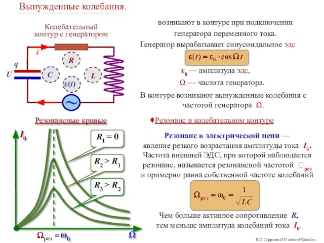 Вынужденные колебания. возникают в контуре при подключении генератора переменного тока. Колебательный контур