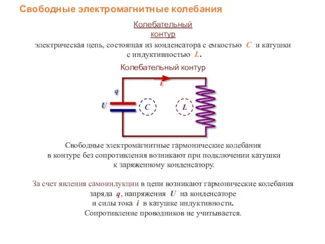 Свободные электромагнитные колебания Колебательный контур электрическая цепь, состоящая из конденсатора с емкостью