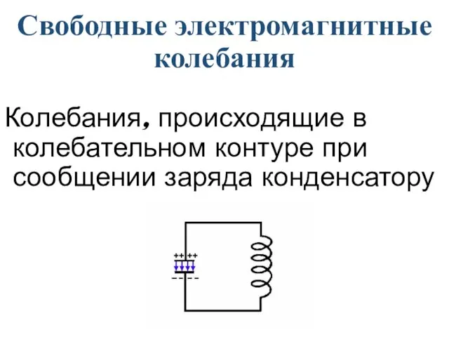 Свободные электромагнитные колебания Колебания, происходящие в колебательном контуре при сообщении заряда конденсатору