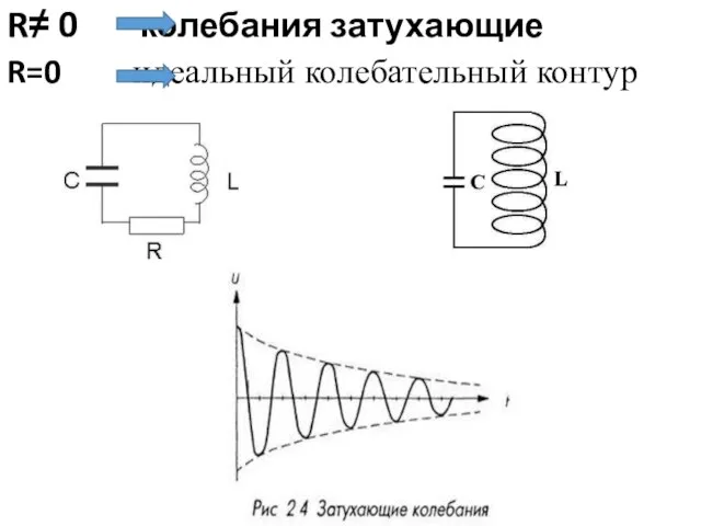 R≠ 0 колебания затухающие R=0 идеальный колебательный контур