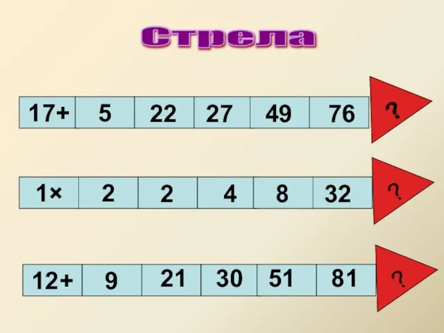 Стрела 17+ 5 ? 12+ 9 ? 1× 2 ? 22 27