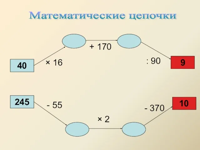 Математические цепочки 40 245 × 16 + 170 : 90 - 55