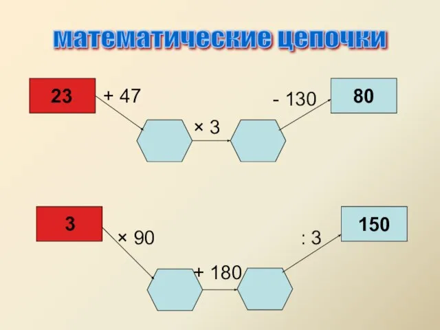 математические цепочки 150 80 + 47 × 3 - 130 23 ×