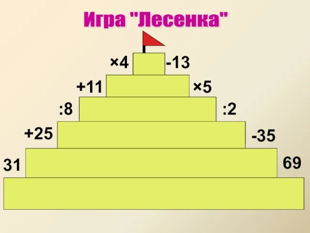 Игра "Лесенка" 31 +25 :8 +11 ×4 69 -35 :2 ×5 -13