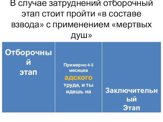 В случае затруднений отборочный этап стоит пройти «в составе взвода» с применением «мертвых душ»