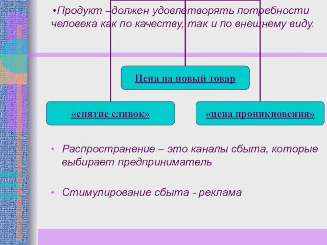 Продукт –должен удовлетворять потребности человека как по качеству, так и по внешнему