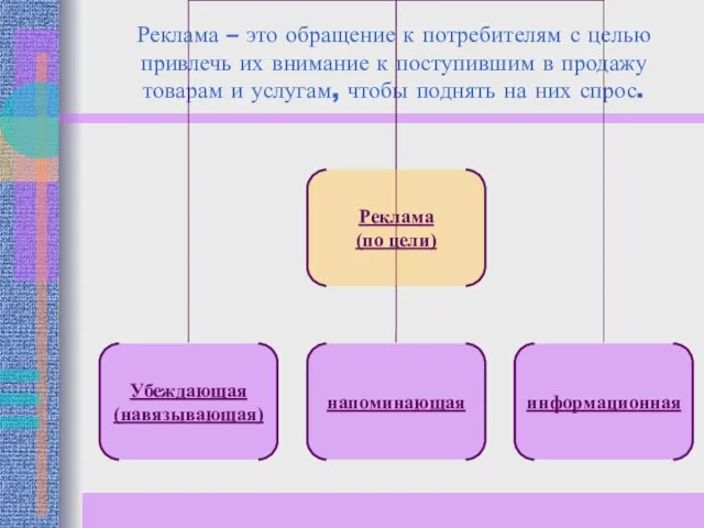 Реклама – это обращение к потребителям с целью привлечь их внимание к