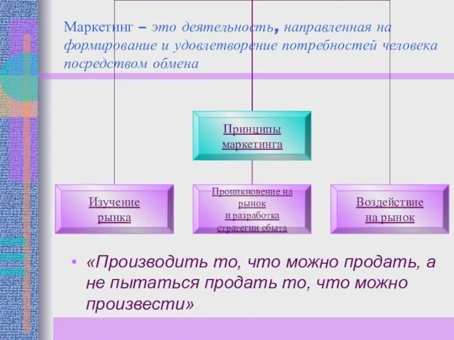 Маркетинг – это деятельность, направленная на формирование и удовлетворение потребностей человека посредством