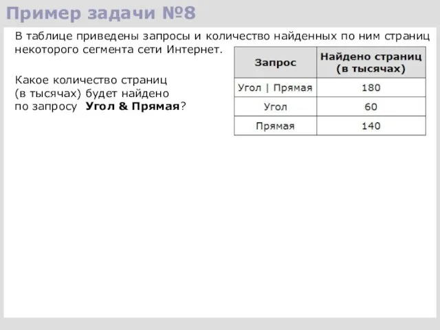 Пример задачи №8 В таблице приведены запросы и количество найденных по ним