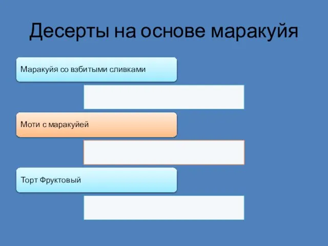 Десерты на основе маракуйя Маракуйя со взбитыми сливками Моти с маракуйей Торт Фруктовый