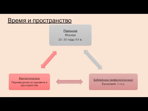 Время и пространство