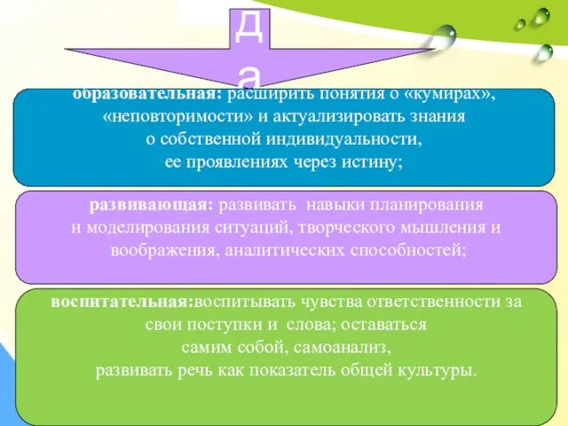 Задачи образовательная: расширить понятия о «кумирах», «неповторимости» и актуализировать знания о собственной