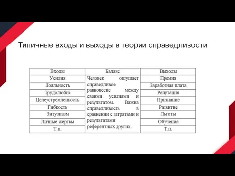 Типичные входы и выходы в теории справедливости