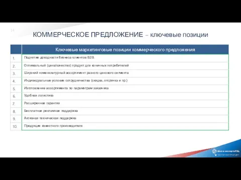 КОММЕРЧЕСКОЕ ПРЕДЛОЖЕНИЕ – ключевые позиции