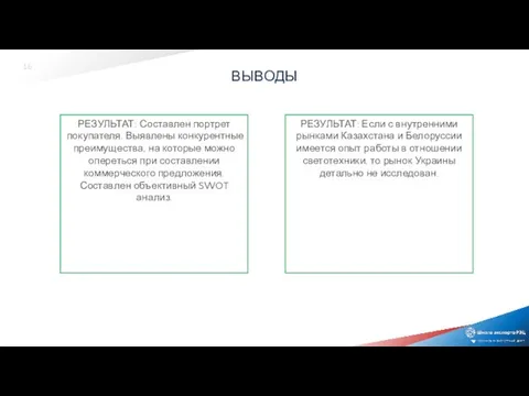 ВЫВОДЫ РЕЗУЛЬТАТ: Составлен портрет покупателя. Выявлены конкурентные преимущества, на которые можно опереться