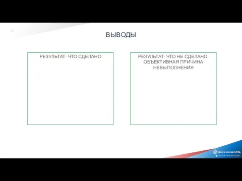 ВЫВОДЫ РЕЗУЛЬТАТ: ЧТО СДЕЛАНО РЕЗУЛЬТАТ: ЧТО НЕ СДЕЛАНО, ОБЪЕКТИВНАЯ ПРИЧИНА НЕВЫПОЛНЕНИЯ