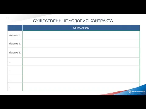 СУЩЕСТВЕННЫЕ УСЛОВИЯ КОНТРАКТА